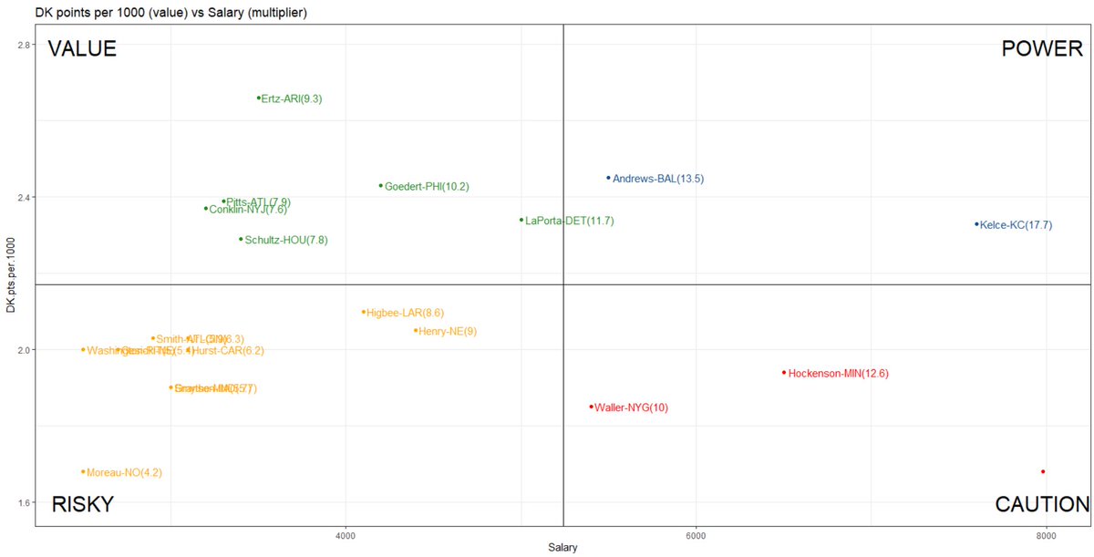 DFS Datalytics tweet media