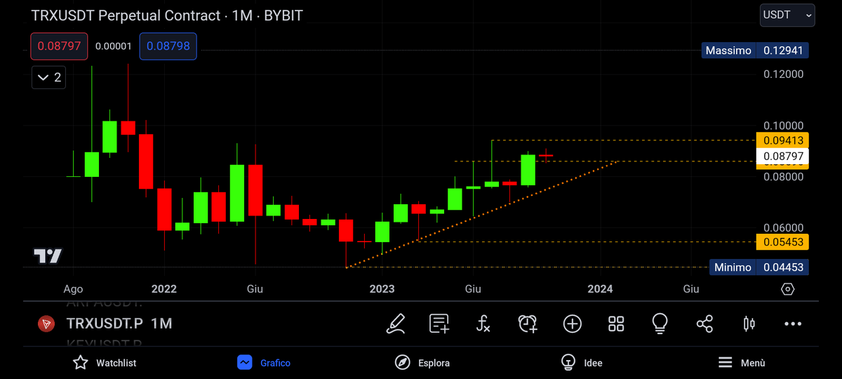 Marko_Rama1980's tweet photo. NOTIZIE DAL MONDO 🟢 #Cripto #Sci_tech #Panoramica #ETH #Transazione #Milioni
Tron ha più indirizzi attivi giornalieri rispetto a Ethereum: cosa sta potenziando la crescita? https://t.co/lY2EMhmMlF