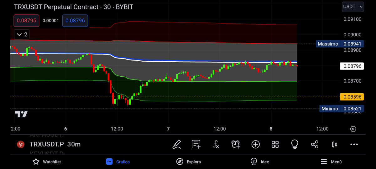 Marko_Rama1980's tweet photo. NOTIZIE DAL MONDO 🟢 #Cripto #Sci_tech #Panoramica #ETH #Transazione #Milioni
Tron ha più indirizzi attivi giornalieri rispetto a Ethereum: cosa sta potenziando la crescita? https://t.co/lY2EMhmMlF