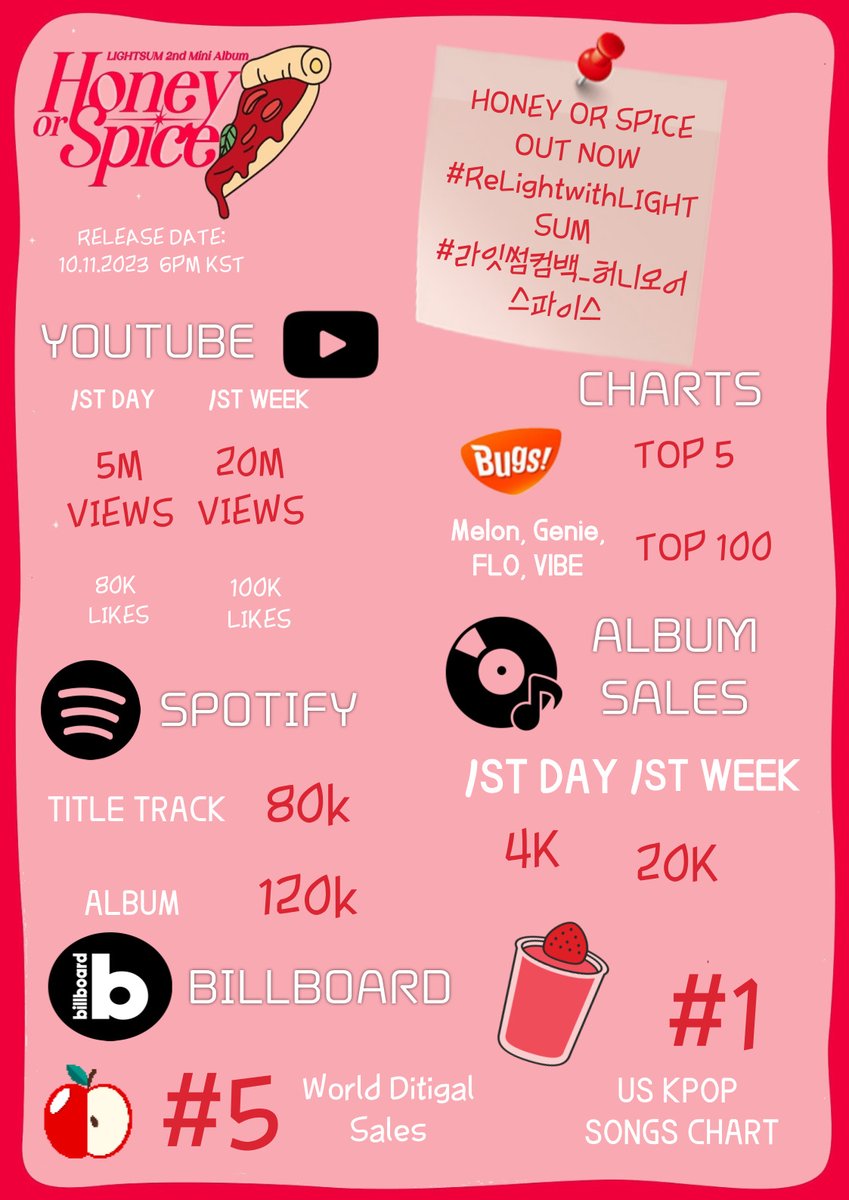 Lightsum Support Team tweet media