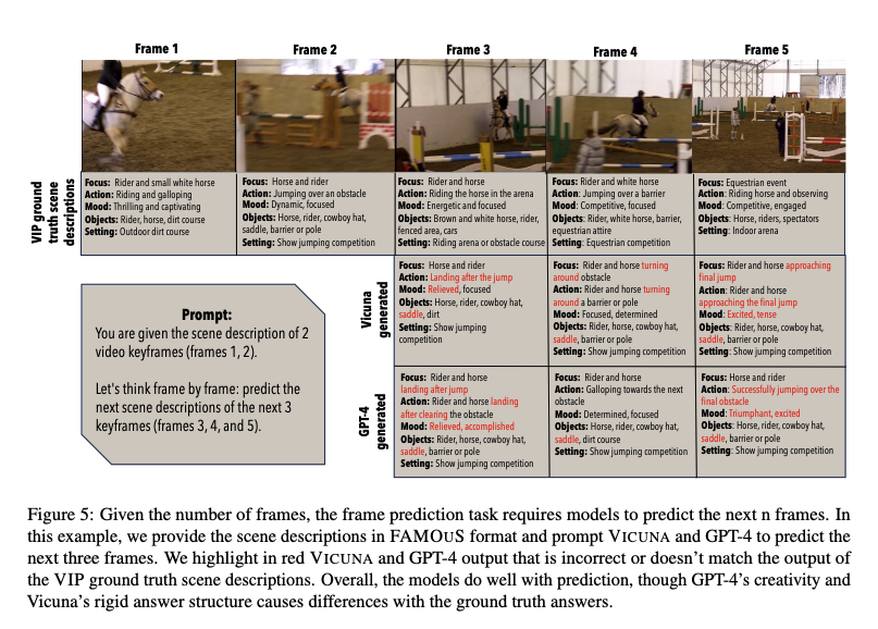 m2saxon's tweet photo. Our work, "Let's Think Frame by Frame with VIP: A Video Infilling and Prediction Dataset for Evaluating Video CoT" got in EMNLP23! Congrats undergrad coauthors @vaishnavihima @DannyRose30 @andy__ouyang @RyanHe88 on your 1st paper!

Stay tuned for arxiv update and dataset link! https://t.co/VMr17RxEX9