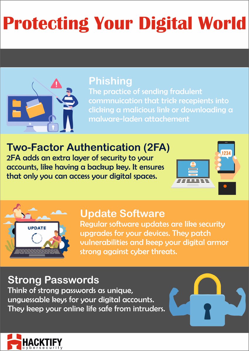Be CyberSmart! 🔒⬇️

<a href="/Hacktifycs/">Hacktify Cyber Security</a> <a href="/shifacyclewala/">QWERTY</a> 

#infosec #CybersecurityAwarenessMonth