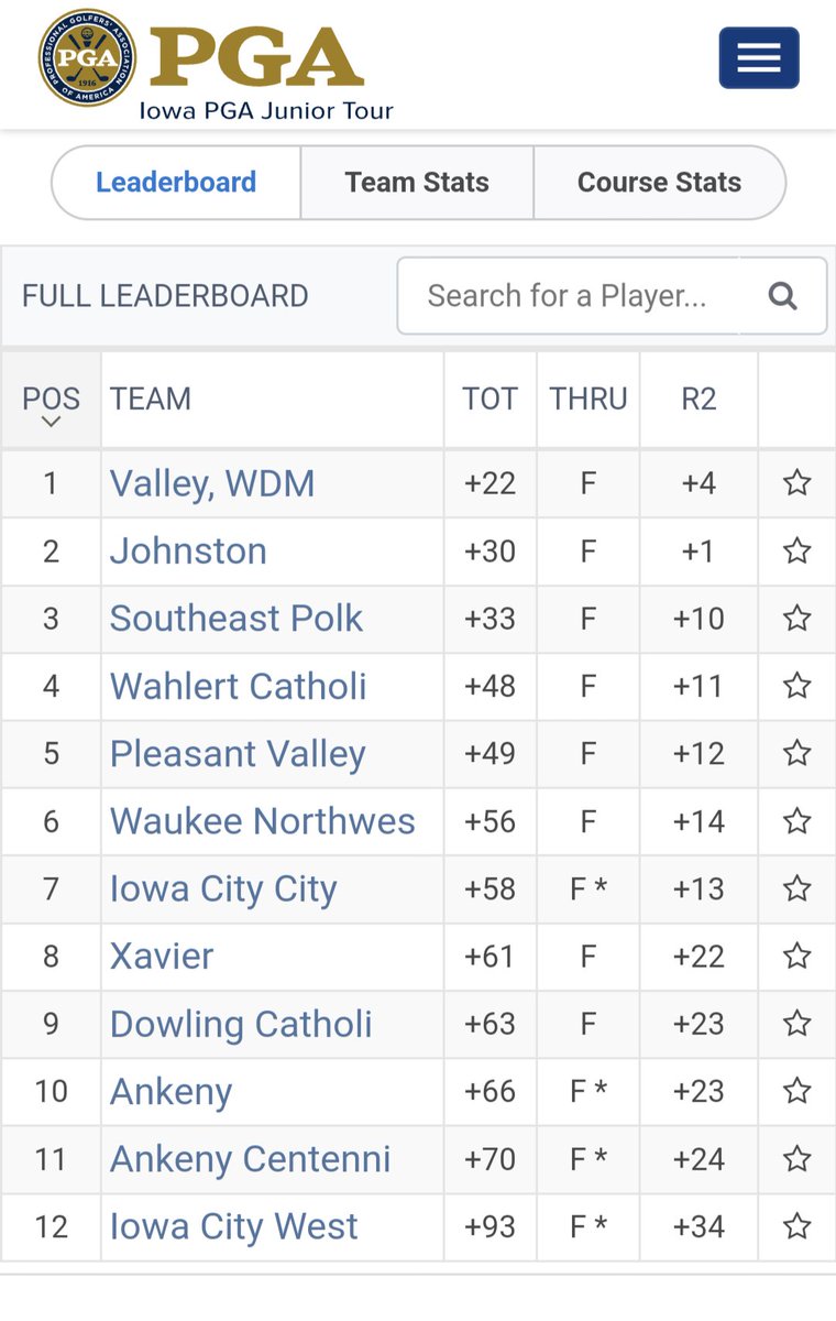 Rams made a great run at it today shooting a team total of 294 to finish in 3rd place at the 2023 4A State Meet at Otter Creek. So proud of this group of guys for all they accomplished this year. #SEPGolf