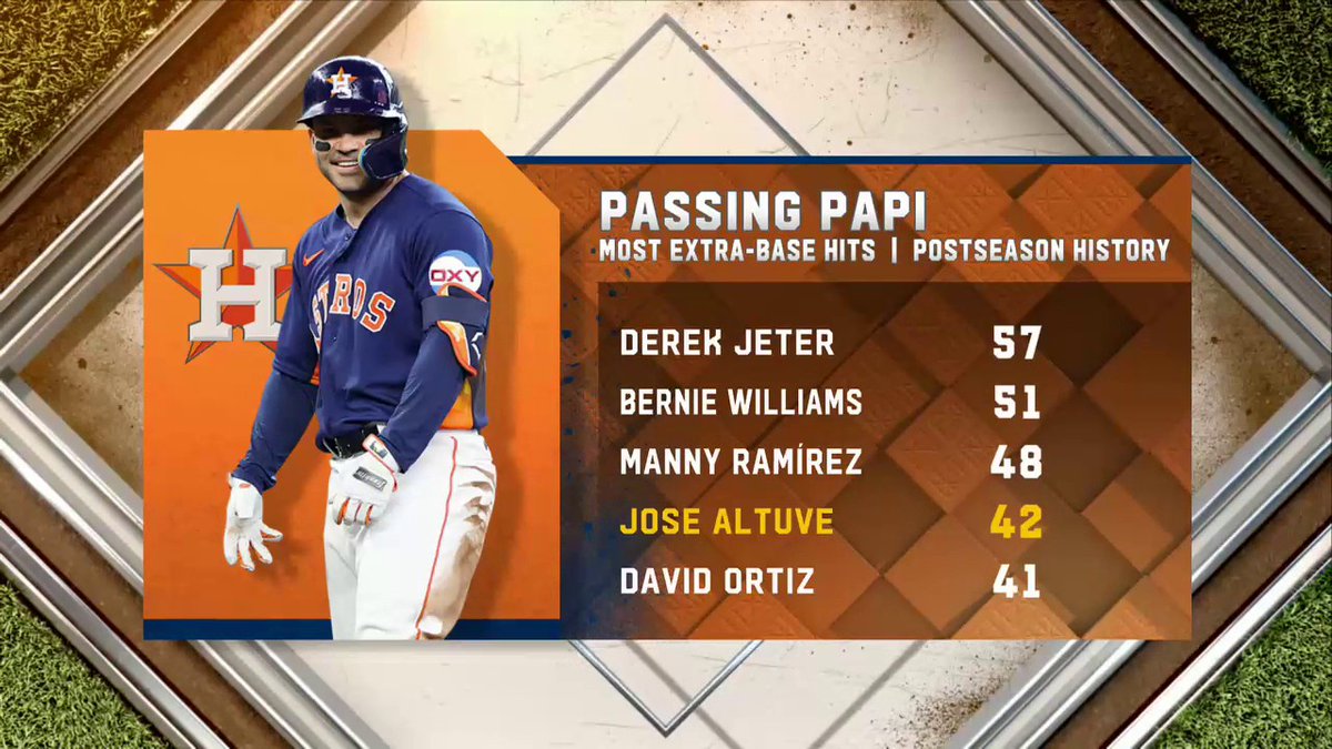 MLBONFOX's tweet photo. sorry @davidortiz 😞 https://t.co/Vubdr6Nrqf