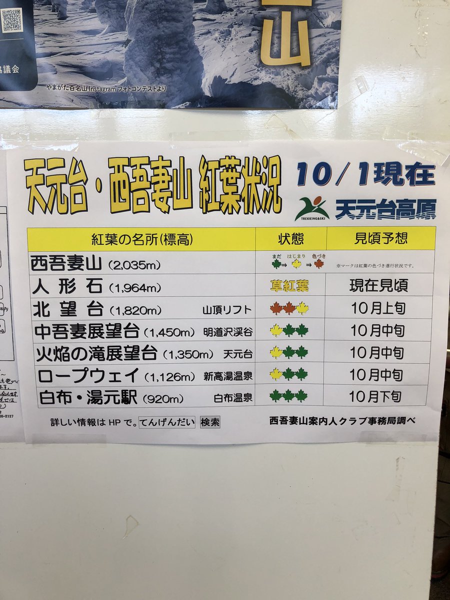 eeeeebo's tweet photo. 一年振りの登山
西吾妻山　登山口
天元台高原ロープウェイ　湯本駅🚡
まだ搾乳中なので、搾乳器をザックに入れて出発🤱

パパは駐車場で子供ら３人と待機してくれてる😊ありがとう✨ https://t.co/YtfEbUCway