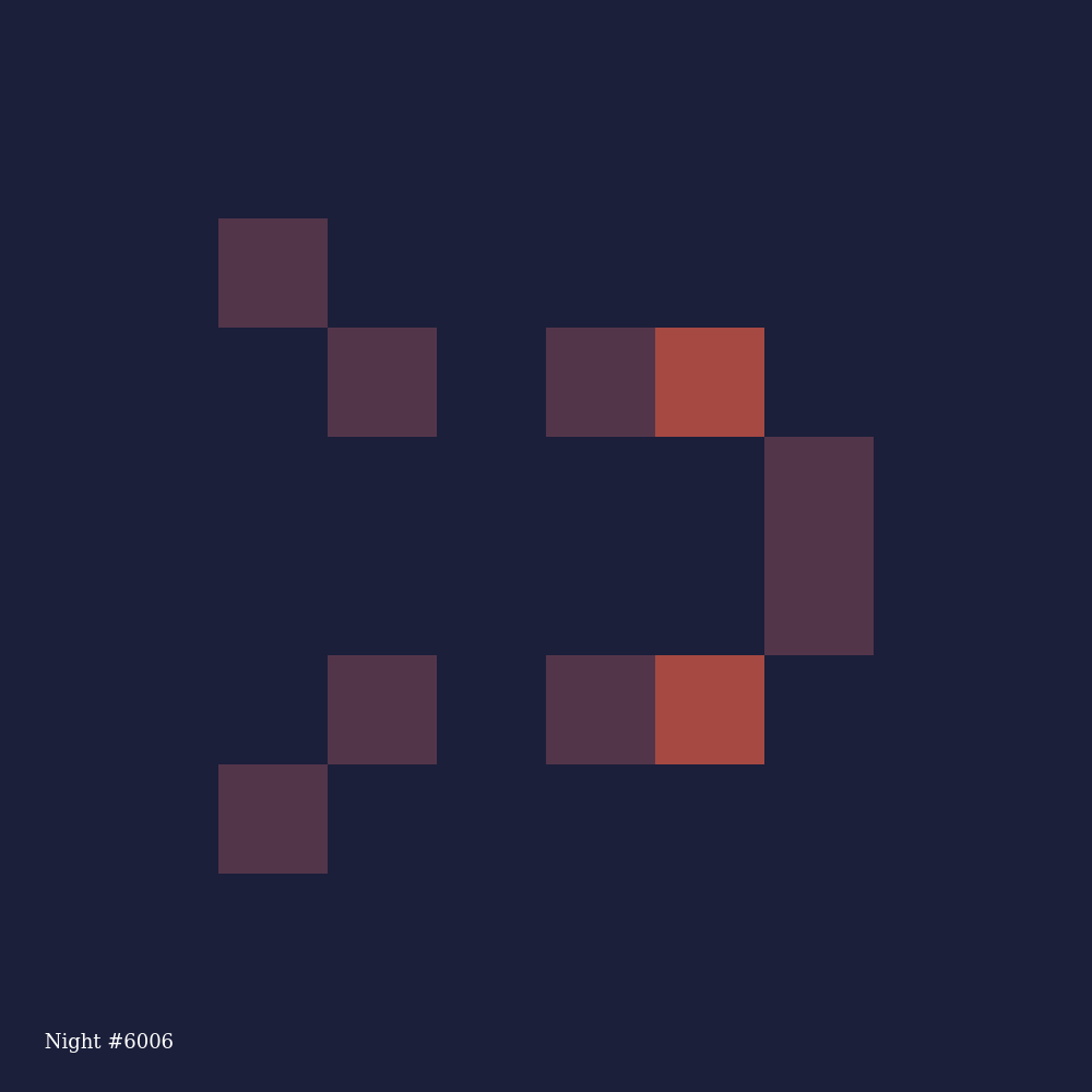 goodblocksSales's tweet photo. 🟨🟥🟦

multiple @goodblocksnft bought/sold for 0.018 weth! 🥳

congrats to the buyer and sellers! 🫂

#LetsDoSomeGood #GenerativeArt

https://t.co/EY36sHX9Bv https://t.co/V7YJvCmu6k