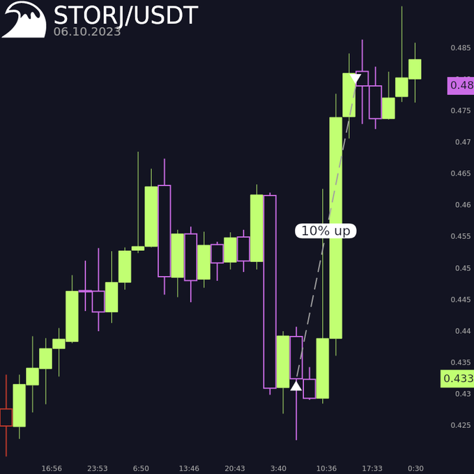 real trade placed by a bot to a dipsway user and posted on twitter