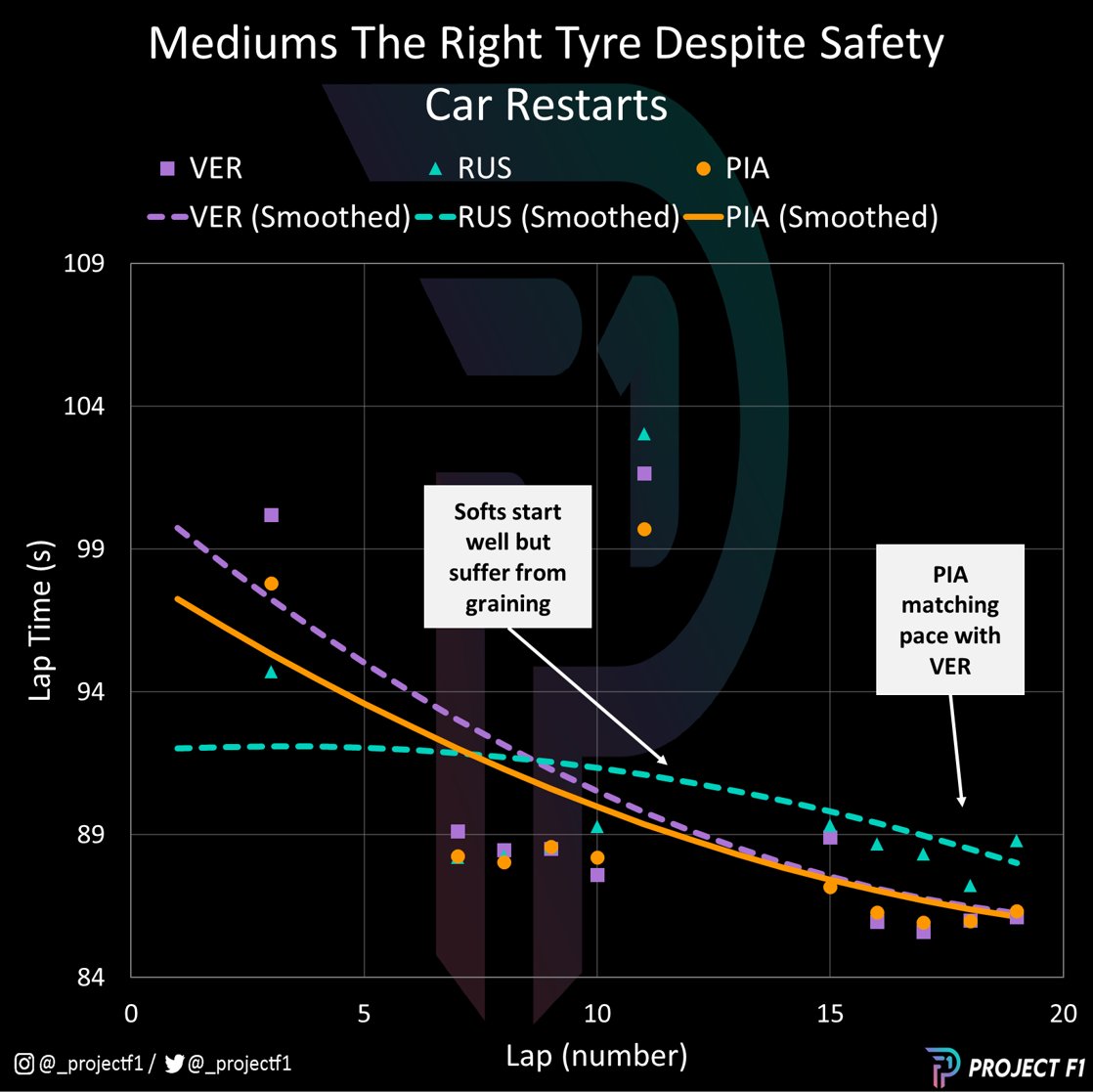 ProjectF1 tweet media