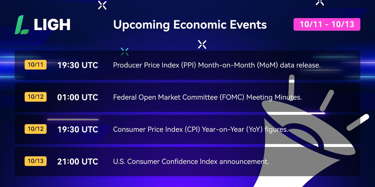 lighex's tweet photo. Upcoming Economic Events (7/10 - 14/10):

📆 October 11th: Producer Price Index (PPI) Month-on-Month (MoM) data release.
📆 October 12th: Federal Open Market Committee (FOMC) Meeting Minutes.
📆 October 12th: Consumer Price Index (CPI) Year-on-Year (YoY) figures. https://t.co/ixxuKnHKVX