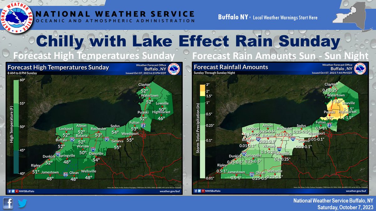 NWSBUFFALO's tweet photo. Cooler temperatures are in store for Sunday! Daytime temperatures only in the upper 40s to lower 50s highlight the chilly air mass that will bring lake effect rain east of both lakes Sunday and Sunday night. Locally heavy rain is possible east of Lake Ontario. #LakeEffectRain https://t.co/j41x9SOub6