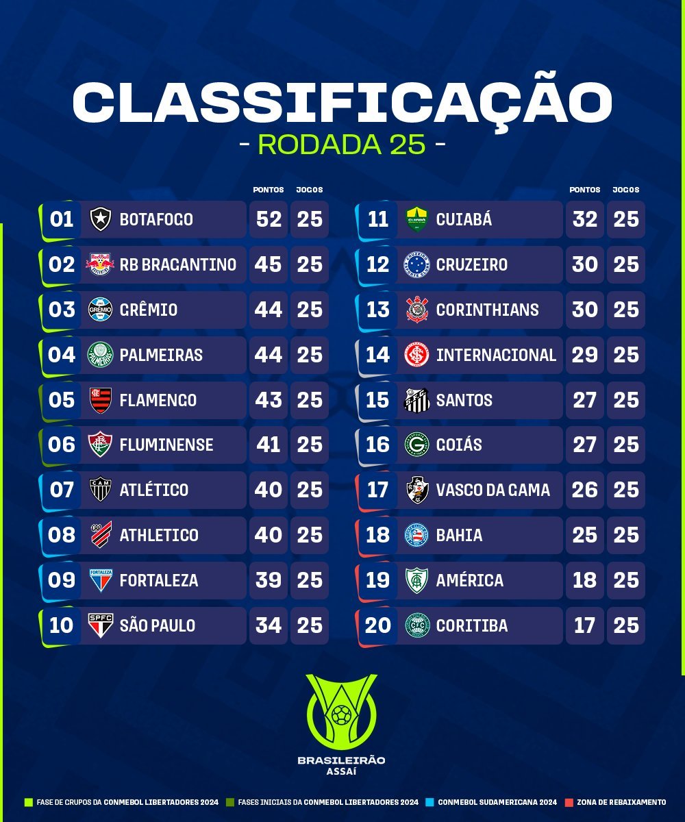 Calendário do Brasileirão 2020 – Série A