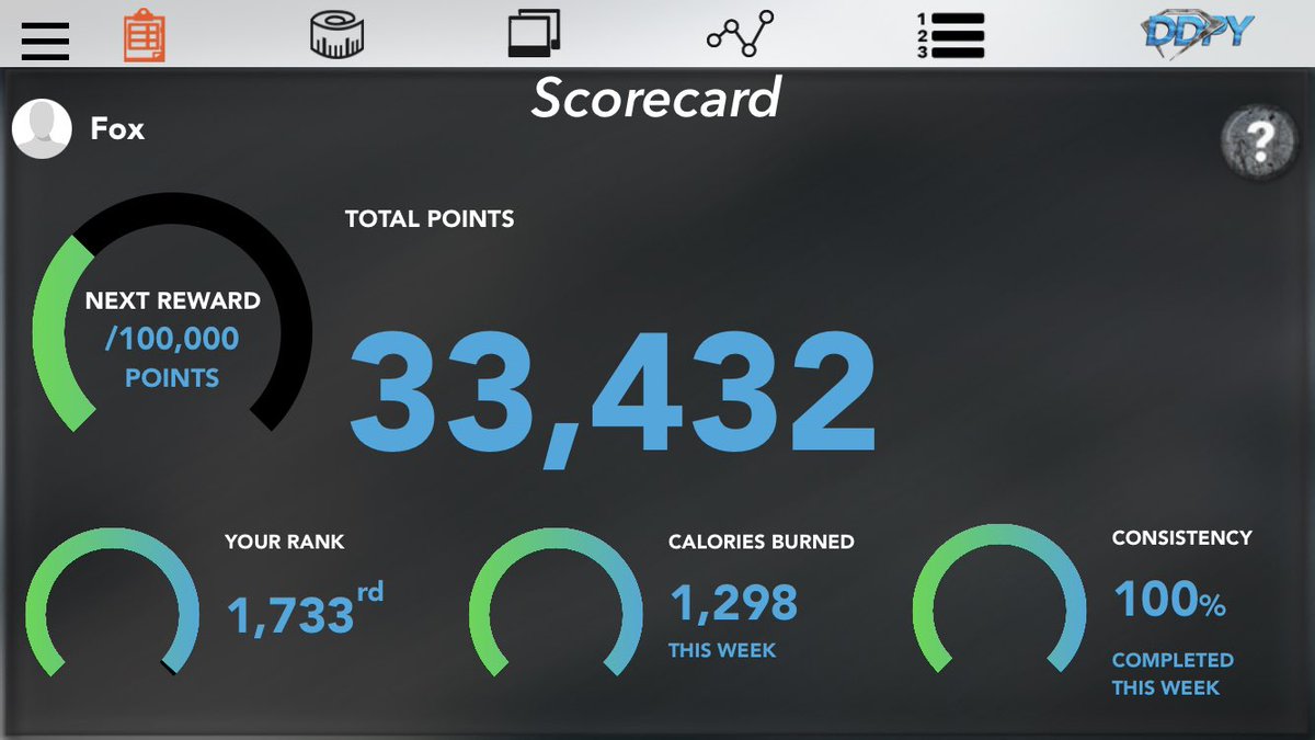 That’s week 1 done and dusted. Pelvis seems to be holding up with some not some minor pangs afterwards.
