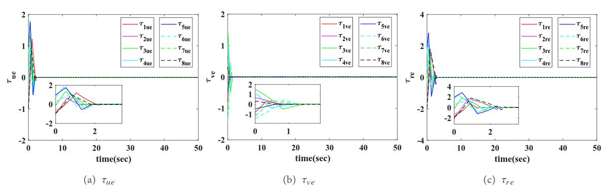 OAE_IR's tweet image. Newly published research article focusing on robust coverage control of multiple USVs with time-varying disturbances.
intellrobot.com/article/view/5…
keywords: #Coveragecontrol, disturbance observation, #multipleUSV, finite time control
Welcome to like, comment, and subscribe❤️❤️❤️