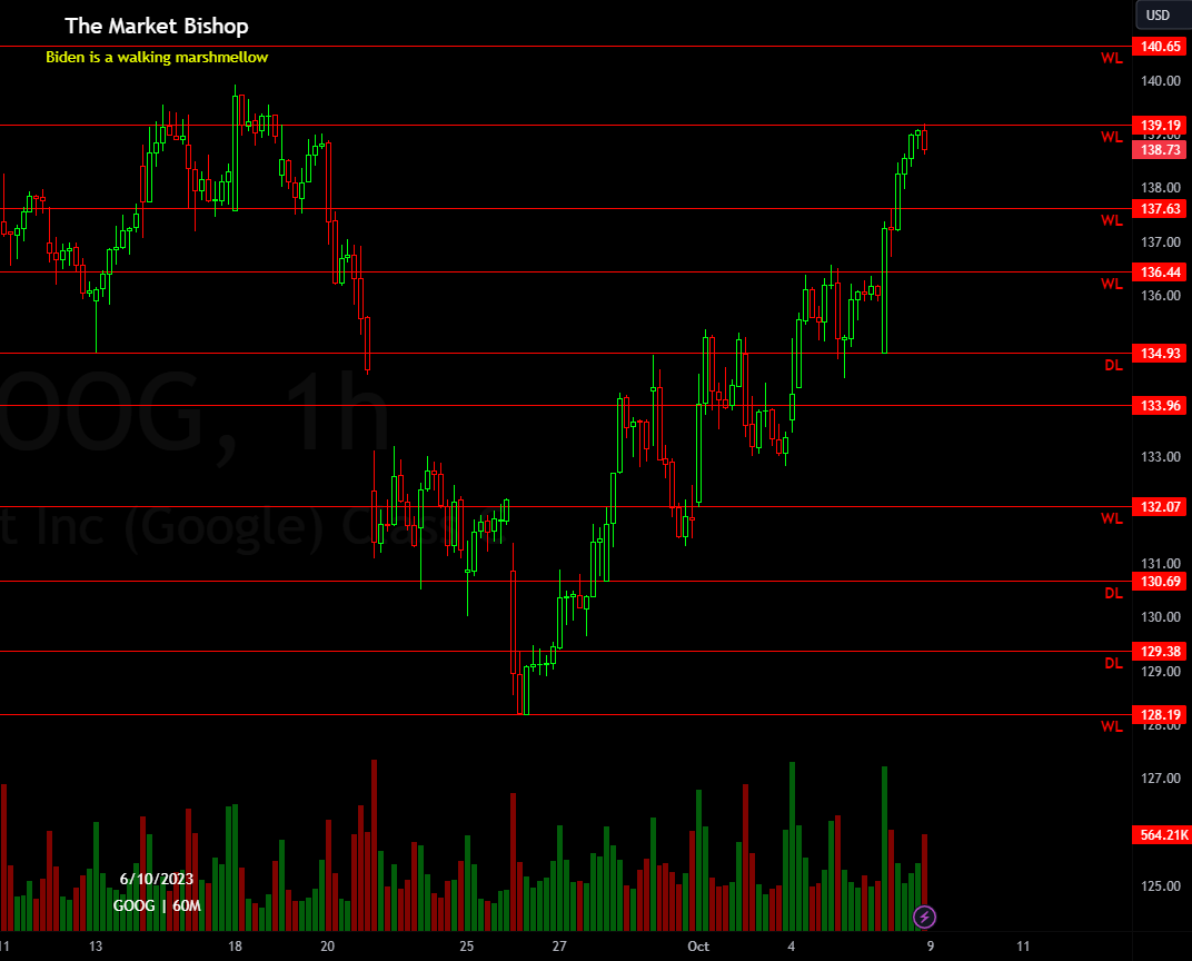 The Market Bishop tweet media