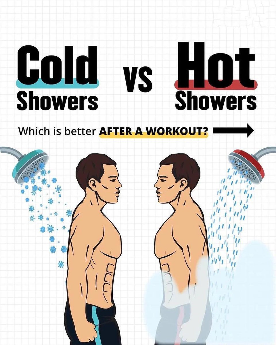Cold Showers Vs Hot Showers, Which is better after a workout? Thread