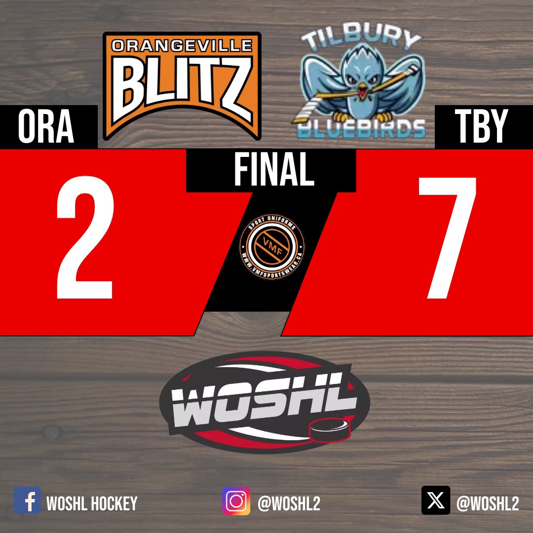 Tilbury gets in the win column with a 7-2 victory over the winless Blitz

#WOSHL #SuperLeague #OSHL #BluebirdsHockey #BlitzHockey