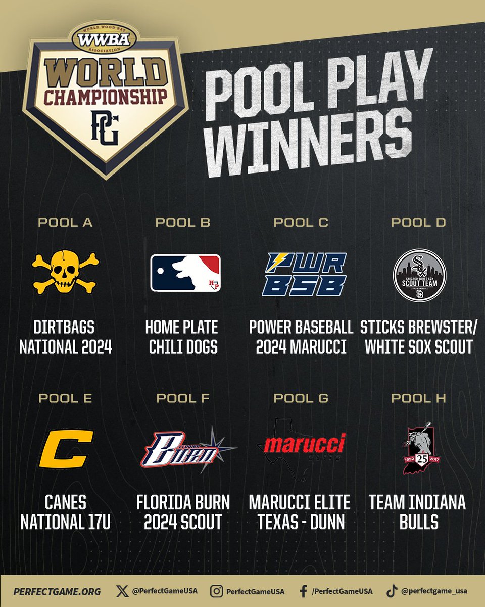 Moving on! Winners from Pools A-H! #WWBAWorlds