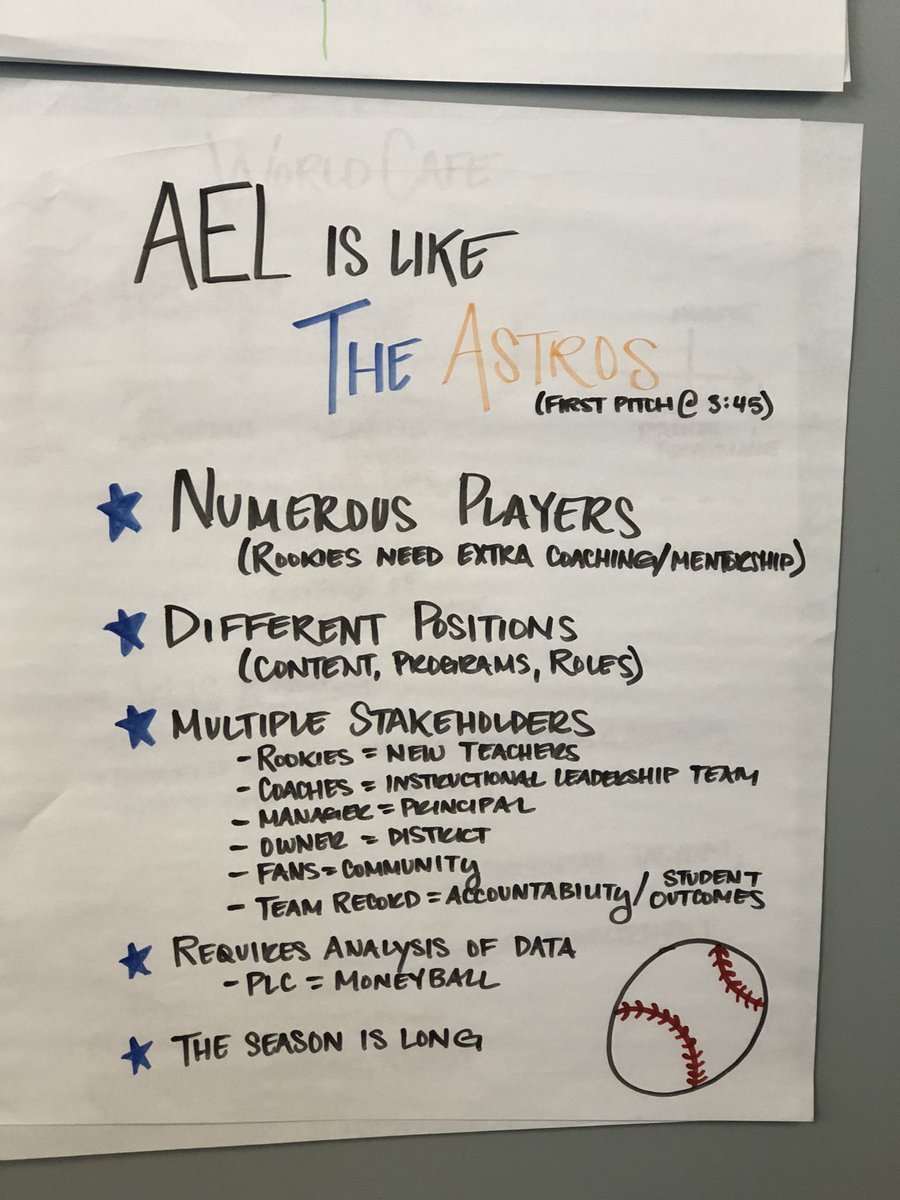 MrsWalker1509's tweet photo. Another great day (weekend) of training with @R4Leaders  led by Mike Walker @mwalke0628!  I am now certified in Advancing Educational Leadership (AEL)!! #LeadershipDevelopment #GrowthMindset https://t.co/TC7fC2K2aB