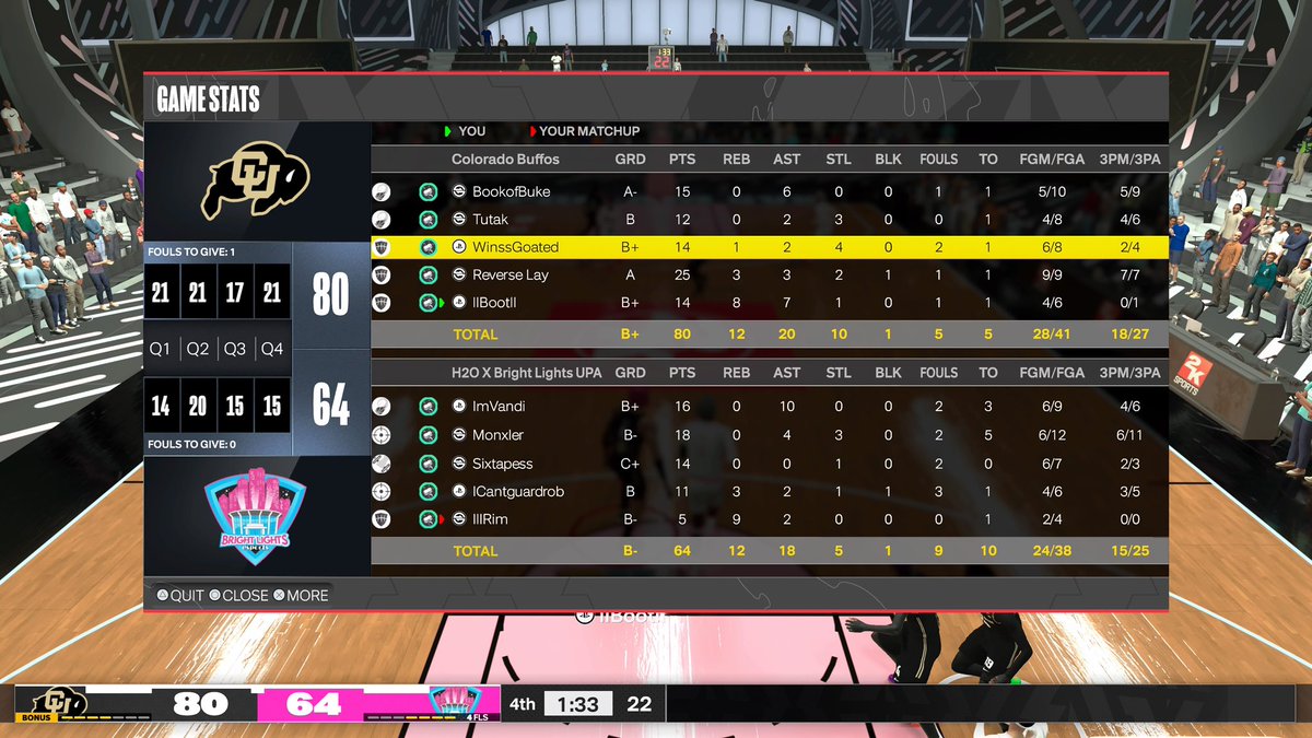 llbootll's tweet image. GGs to these teams as we win @HOFLeague2K midday🏆
@buke_11 
@TCUTutakk 
@llHxncholl/@WinsGoated 
@ReverseLay 
@llbootll 
       @youFamousEnough @2kCompGames @iNetworkSports