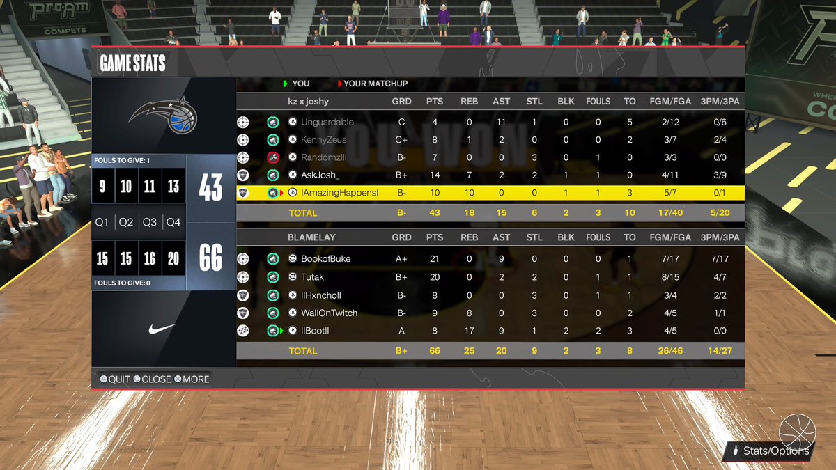 llbootll's tweet image. GGs to these teams as we win @HOFLeague2K midday🏆
@buke_11 
@TCUTutakk 
@llHxncholl/@WinsGoated 
@ReverseLay 
@llbootll 
       @youFamousEnough @2kCompGames @iNetworkSports