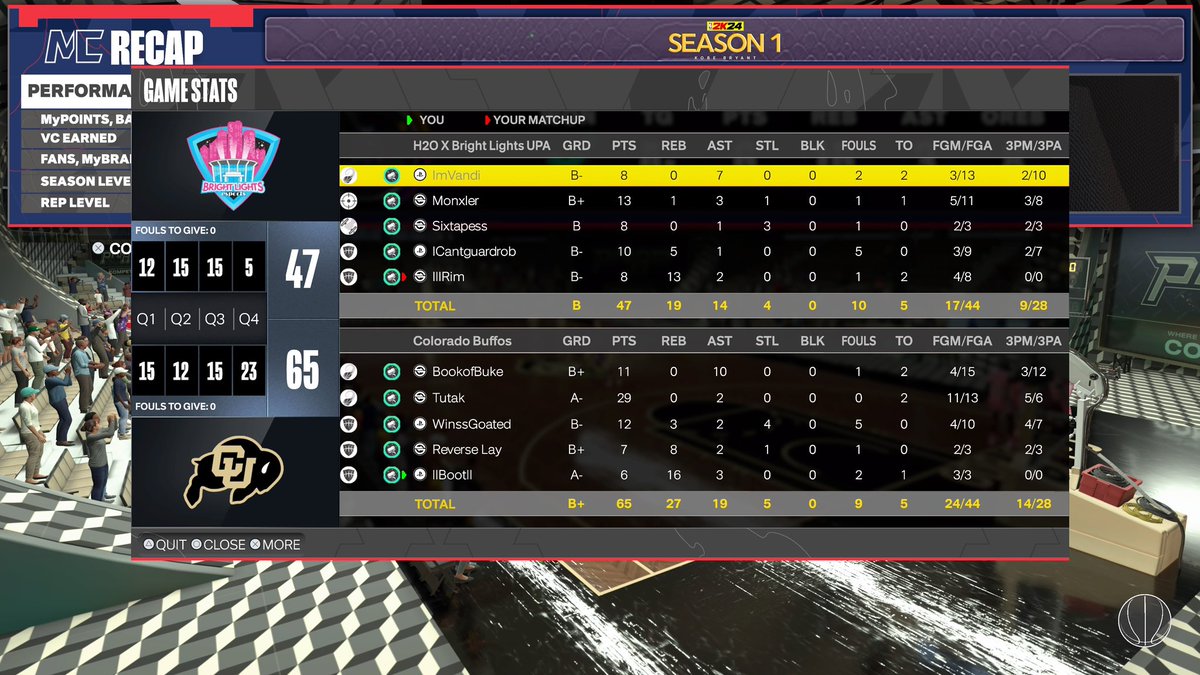 llbootll's tweet image. GGs to these teams as we win @HOFLeague2K midday🏆
@buke_11 
@TCUTutakk 
@llHxncholl/@WinsGoated 
@ReverseLay 
@llbootll 
       @youFamousEnough @2kCompGames @iNetworkSports