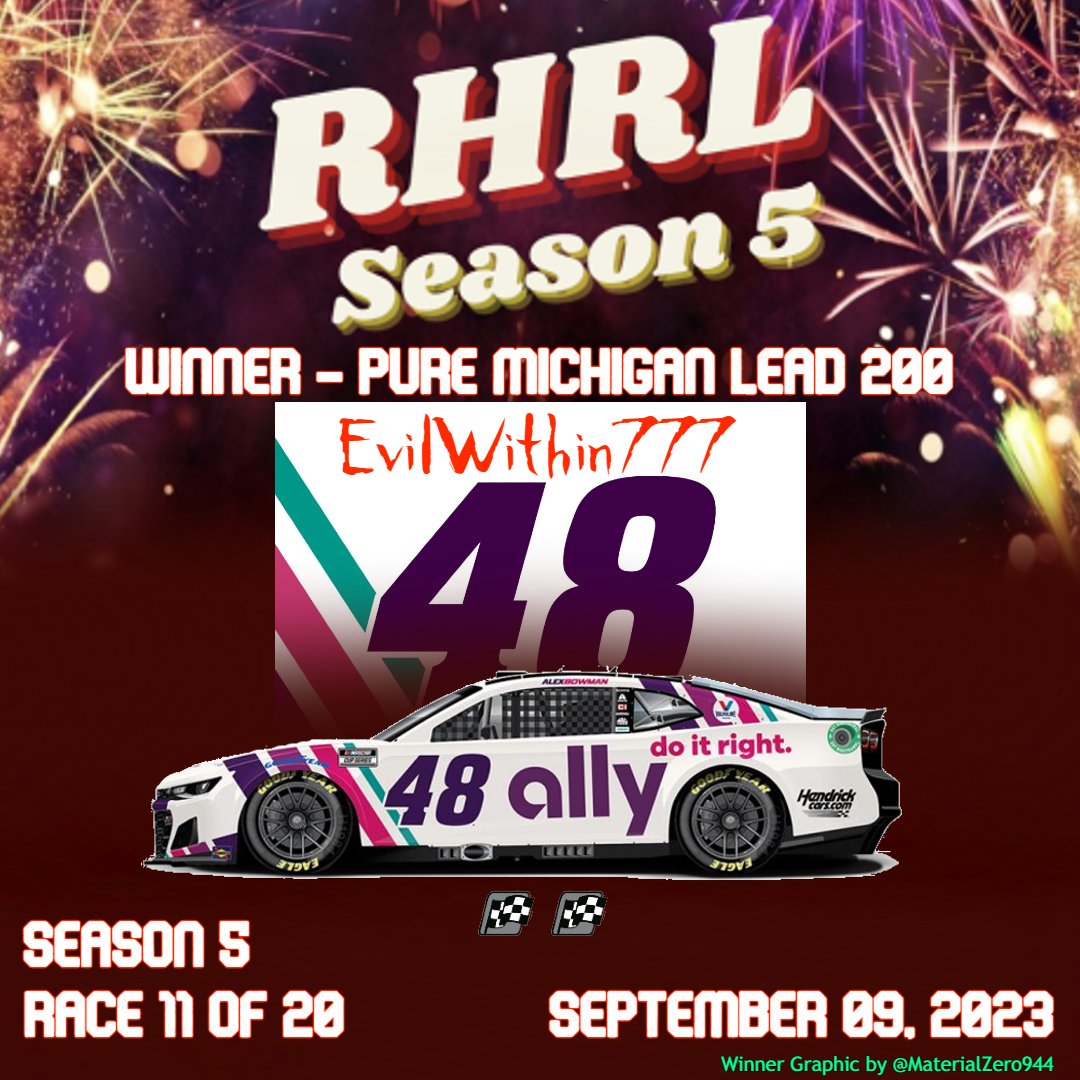 RHRL_Racing's tweet photo. Before we finish the first round of the playoffs, let's take a look at our winners so far!

At Michigan, EvilWithin777 spoiled the playoff party and brought the Open no. 48 for Barstool Racing its second win of the season!

At the Roval, Nasformer25 had a perfect day for win #1! https://t.co/MHsBa4JR4D