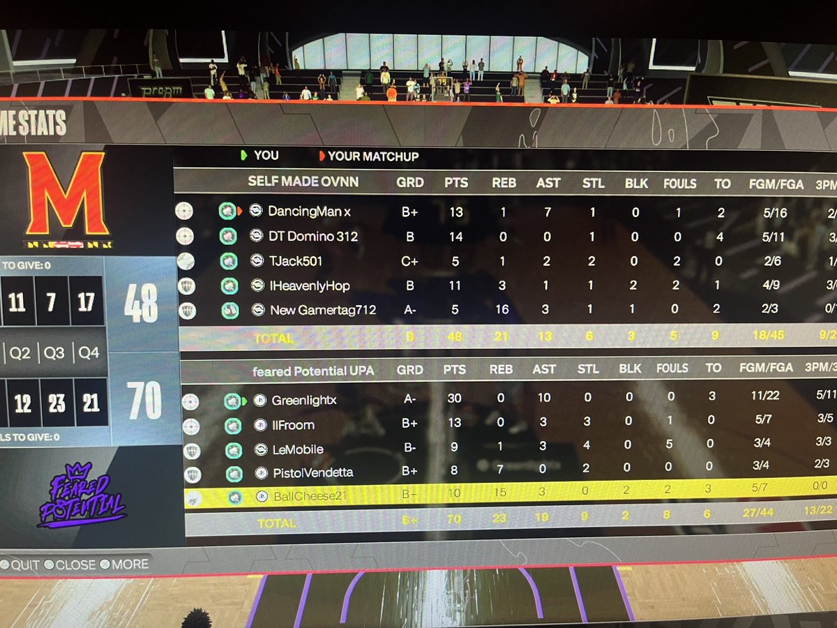 DUO comes back and make something shake as we Win <a href="/HOFLeague2K/">HOF League</a> . 🏆🏆🏆

Pg: <a href="/DylanMSanderson/">Greenlight</a> 
Sg : <a href="/NotFroom/">‎‏ ‎ ‏ٌ</a> 
Sf: <a href="/MobiIeGoated/">‏ْ</a> 
Pf: <a href="/ReallyPistol/">KingPin</a> 
C: <a href="/ItsCheese2k/">Cheese McFly🧑🏾‍🦯🐐</a>

<a href="/youFamousEnough/">2KL</a> <a href="/2kCompGames/">Jelani Mitchell</a> <a href="/OGKINGCURT/">Curt 🌰</a>