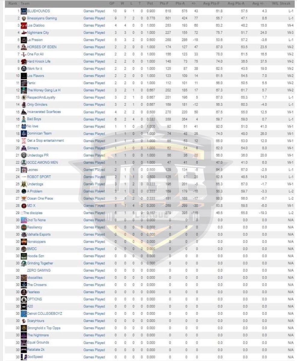 WGB Leagues tweet media