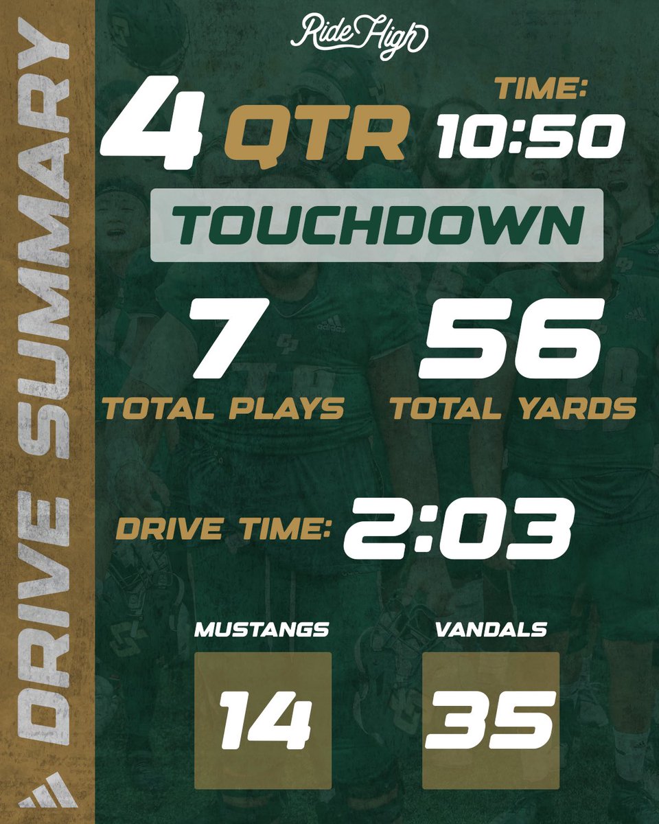 Bo Kelly finds Logan Booher in the corner of the end zone for a 22-yard touchdown! #RideHigh