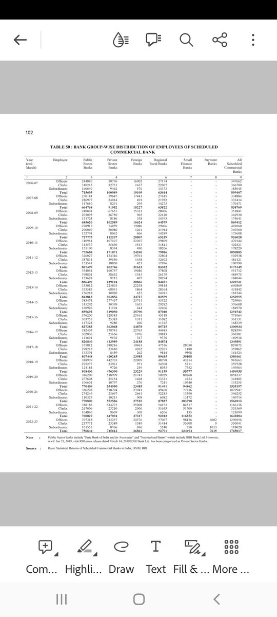 #2LakhBankJobs 
#MSBEF
#AIBOMEF

<a href="/ChVenkatachalam/">CH VENKATACHALAM</a>
See how bank jobs in public sector banks have been killed?