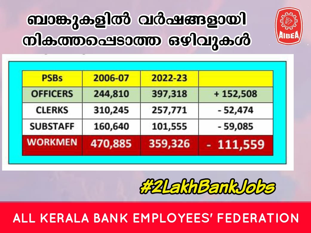 stenimaria's tweet photo. Is going to a bank and getting time-bound service so painful these days ? Here is the reason.
#2LakhBankJobs https://t.co/JQHBUDA0T7