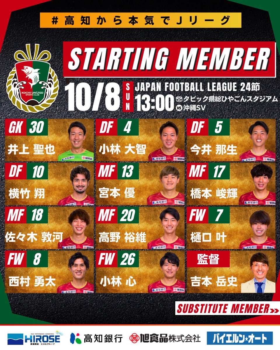 🏆第25回日本フットボールリーグ（JFL）第24節⚽️

高知ユナイテッドSC vs 沖縄SV

🔴先発🟢

GK：30井上聖也
DF：4小林大智 5今井那生 10横竹翔
MF：13宮本優 17橋本峻輝 18佐々木敦河 20高野裕維
FW：7樋口叶 8西村勇太 26小林心