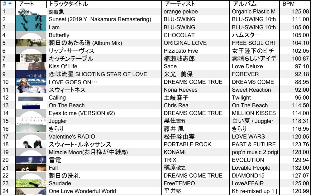 DiDusuik's tweet photo. 遅ればせながら #7DJs(2023/9/30)のセットリストです。聴いてくださったみなさま、ありがとうございました!
再録も後日アップ予定です。 https://t.co/Q2mJaqjr1i