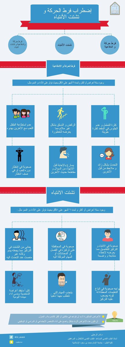 🛑 أعراض اضطراب فرط الحركة و تشتت الانتباه باختصار: