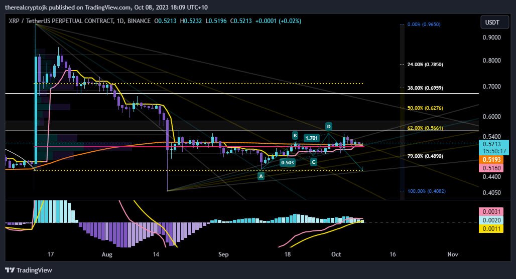 ᴄʀʏᴘᴛᴏ ᴊᴋ tweet media