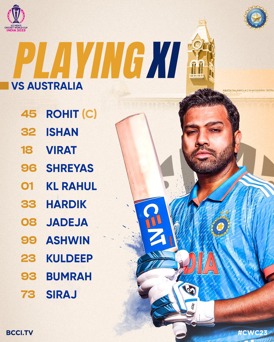 BCCI's tweet photo. Take a look at #TeamIndia's Playing XI against Australia 👌👌

Follow the Match ▶️ https://t.co/ToKaGif9ri

#CWC23 | #INDvAUS | #MeninBlue https://t.co/PDcGkolGz3