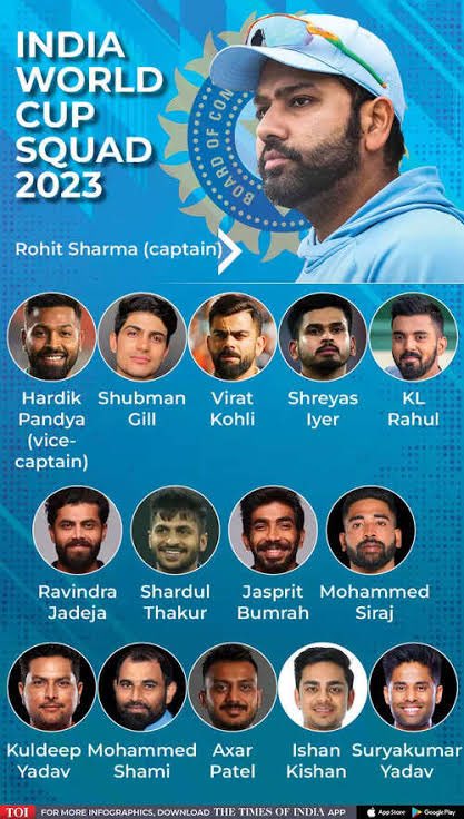 Nikhilagnihot's tweet photo. Let’s kick the World Cup with a win 🇮🇳❤️💯
#IndianCricketTeam #INDvsAUS #WorldCup2023 #CrickFever https://t.co/YogCNffFjb