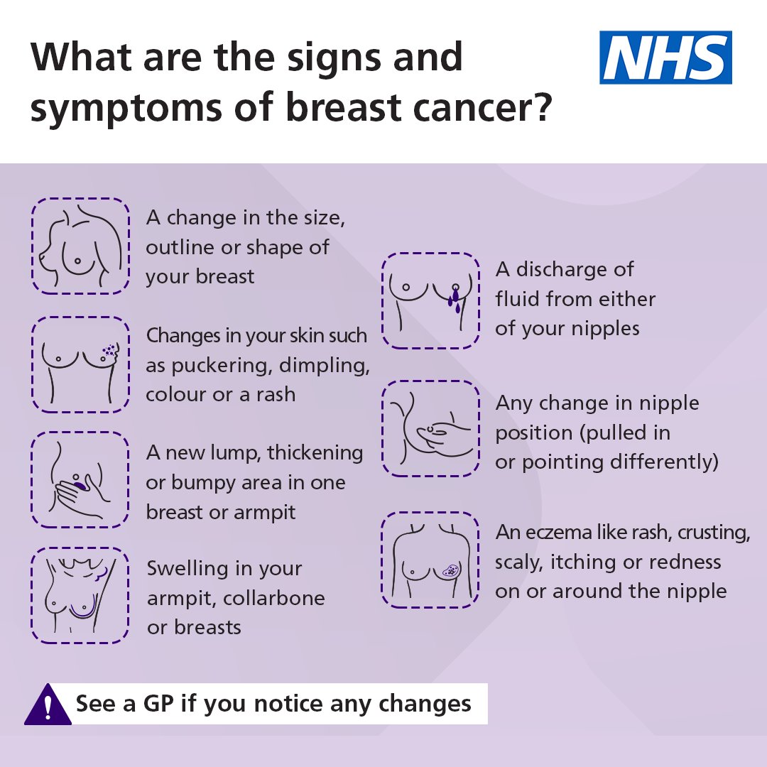 It's #BreastCancerAwarenessMonth.

Breast cancer can have several symptoms. Get used to checking your breasts regularly and be aware of anything that’s new or different for you.