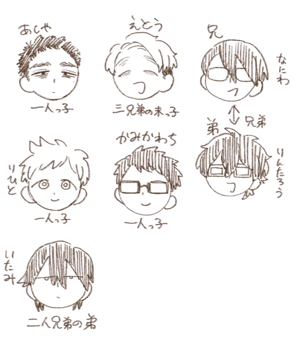 超絶落書き兄弟構成