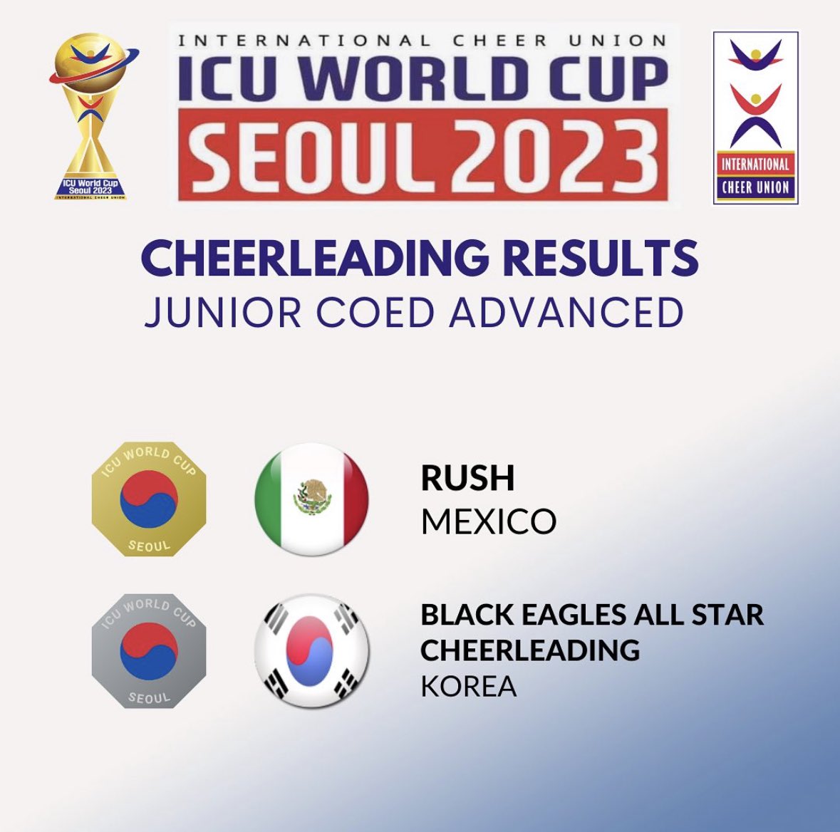 Worlds ICU 2022 - Team Brazil All Girl Junior Advanced 