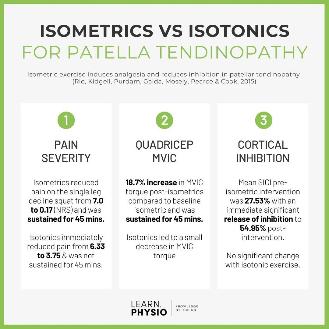 Learn.Physio tweet media