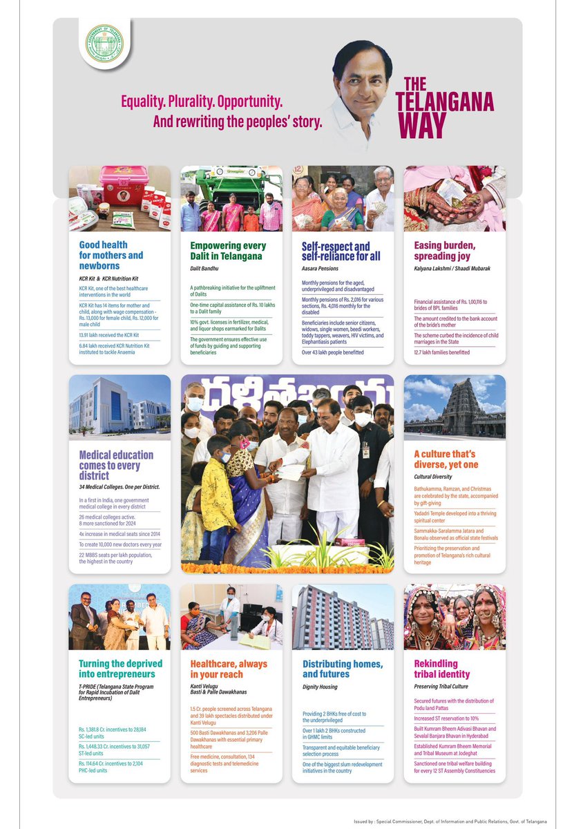 BRSparty's tweet photo. We walk as one
We grow as one

Telangana is a state where everybody grows. Together, in one step. Led by a revolutionary leader, Hon'ble Chief Minister, Sri. K. Chandrasekhar Rao, the state stands on plurality. And grows on it.

These are the principles we're built on. These are what we strive for.

Equality, inclusion, respect. We don't wait for an opportunity. We create it. And we create it for everyone. So together, we all walk as one, shoulder to shoulder, on the march to progress. Into a brighter, and more prosperous future.

Telangana transformed… Lives transformed.

#TriumphantTelangana