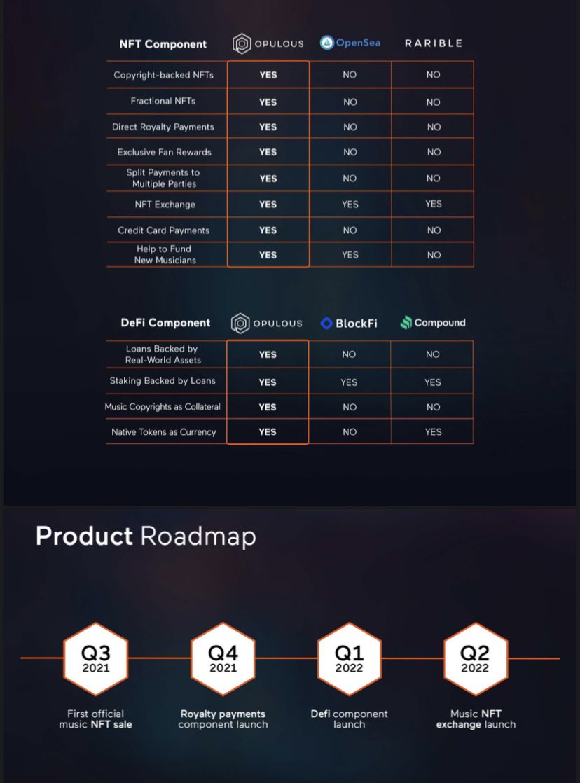 gems_fan's tweet photo. In the meantime let's take a look at how the opulous roadmap is doing. Oh wait 2 years of delays ....

According to what he reads they have been working on opulous since 2019. I think even a tortoise works better $opul #opul #opulfam #scam #notbuy #rug https://t.co/Lhop8B4C9g