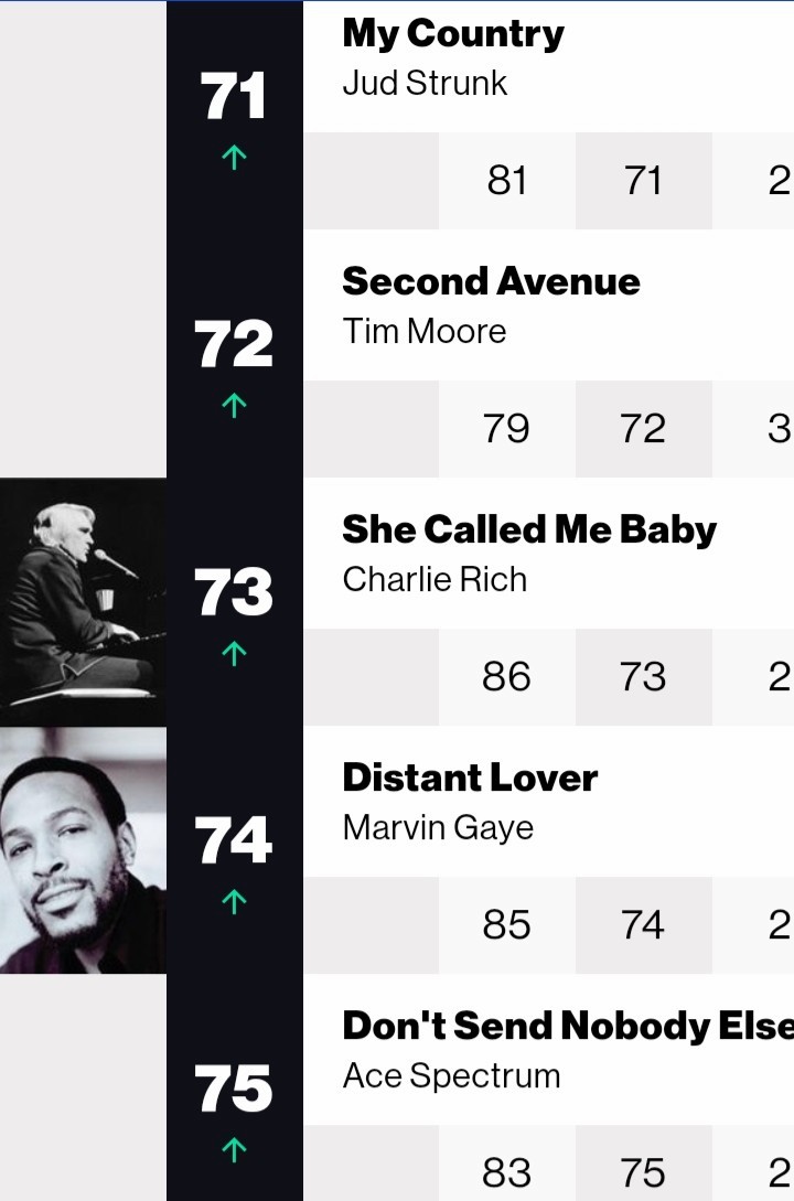 Vu_De_Ta_Vu1's tweet photo. 💁両曲😊👍️
🎶Second Avenue
🆙⤴️№55
#Art_Garfunkel
⏬
https://t.co/OP9dZnk7I8
ー·ー
🆙⤴️№72
#Tim_Moore
⏬
https://t.co/39urk5Dj3f

❇️彼はこの曲は勿論 #BayCityRollers のヒット曲 🎶Rock And Roll Love Letter の作者であり #Daryl_Hall 氏らと結成したグループ #Gulliver の一員でした。 https://t.co/NcHPShclmE