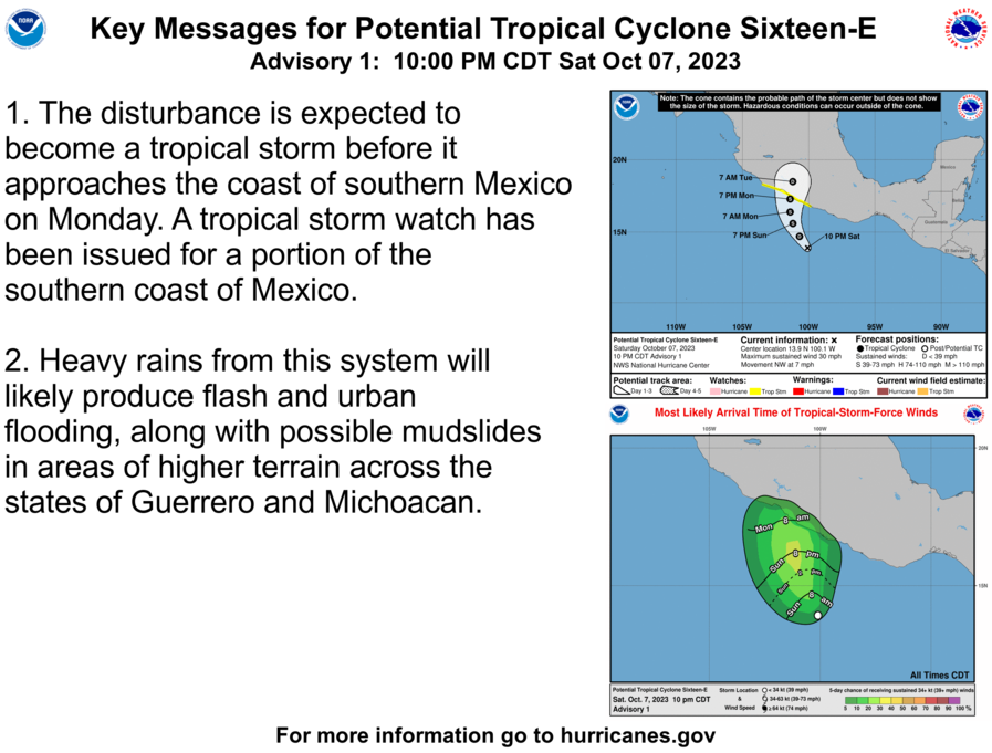 LimWeather's tweet photo. As of late, #Invest99E is now #PTC16E, #tropicalstormwatch in effect from #Acapulco to #PuntaSanTelmo, most of #guerrero and #michoacan, to peak at =>50mph
#Wxtwitter #Tropicswx #99E #Max #EP99 #Mexico #TropicalStorm #TropicalStormMax https://t.co/pUghhliO6l