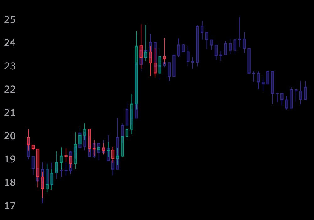 riskbitcorp's tweet photo. #SOLUSDT #SOL #cryptocurrency #heartbit
Solana vs MCHP(NASDAQ, 2022-10-10 ~ 2022-11-18) https://t.co/VViFhNstWJ