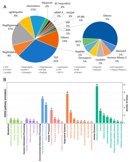 Biology_MDPI's tweet photo. #Highlight_Paper Series_Sharing
Identification of Antimicrobial Peptide Genes in Black Rockfish Sebastes schlegelii and Their Responsive Mechanisms to Edwardsiella tarda Infection https://t.co/m8QMRYa1ht via @Biology_MDPI
#genomesequencing; #AMPs; #geneexpression https://t.co/Itk8mBz9VQ