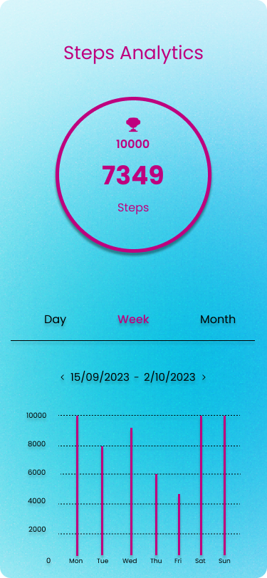 UXsom92's tweet photo. Day 018 of the #DailyUI Challenge
Prompt: Create a Analytics Chart
#DailyUI018 #DailyUIChallenge #uiux #uidesign #uxdesign https://t.co/2JAh6DbWox