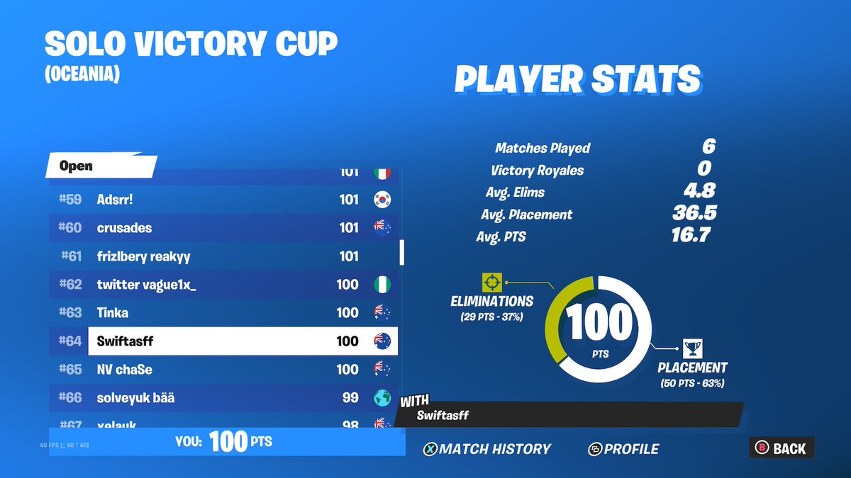 64th solo vic cup opens +100$ 🦍