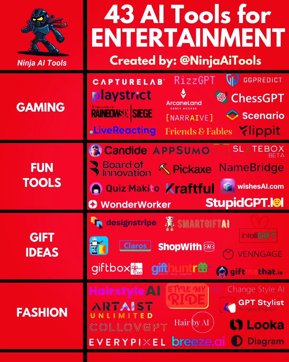 CurieuxExplorer's tweet photo. #AITools for #ENTERTAINMENT 💡🔖

🎨 ninjaaitools
@labordeolivier @GlenGilmore @Shi4Tech @jblefevre60 @gvalan @Fabriziobustama @KanezaDiane @FrRonconi @mvollmer1 @Nicochan33 @Analytics_699 @RLDI_Lamy @enilev @jeancayeux @AlbertoEMachado @PawlowskiMario @MargaretSiegien @HeinzVHoenen @BetaMoroney @TanyaSinha_ @Khulood_Almani @anand_narang @AnthonyRochand @kalydeoo @sebbourguignon @Analytics_699 @pchamard @tobiaskintzel @IanLJones98 @pierrecappelli @sonu_monika @Hana_ElSayyed @AlAmadi1 @kashthefuturist

#GenerativeAI #Technology #Productivity #IA #ArtificialIntelligence #DigitalMarketing #design #designers #IoT #Web3 #MarketingMaterials #SEO #AI #IoT #Web3 #ContentCreator #ContentStrategy #Content #socialmedia #Data